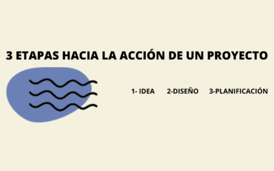 3 ETAPAS HACIA LA ACCIÓN DE UN PROYECTO